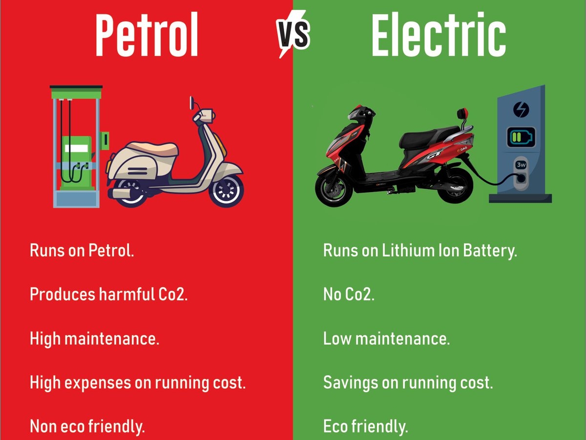 Electric Scooter Vs Petrol Scooter. Which is best? 2023